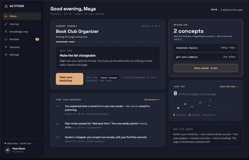 The Altitude dashboard — current journey, review queue, evidence from your sessions